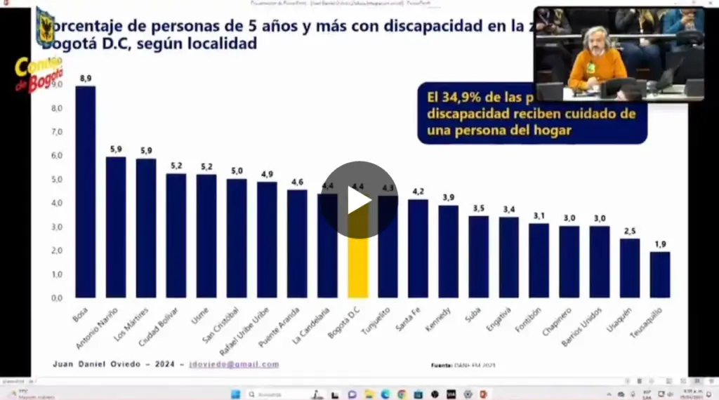 Atención a las mujeres cuidados y personas con discapacidad