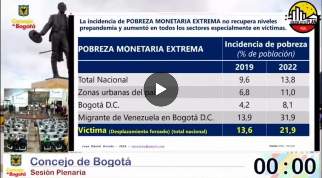 Solicitud de atención a las víctimas y resolver su insuficiencia alimentaria
