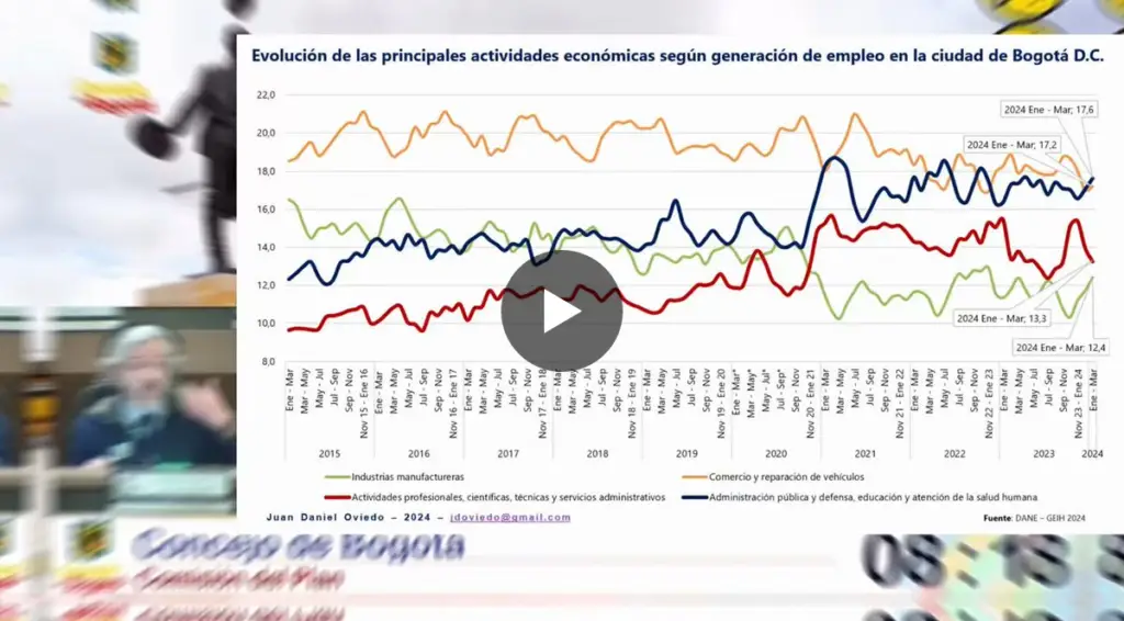 Movilidad sostenible y ordenada