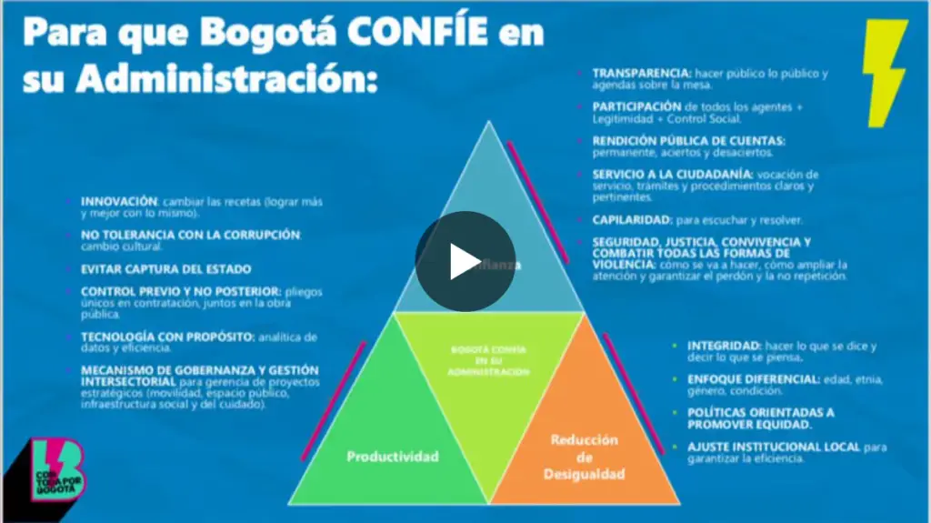 Debatimos sobre la confianza de quienes habitamos #LaCapital.