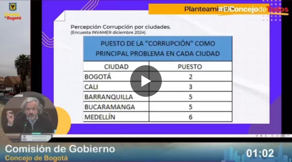 ¡El segundo problema más importante (después de la inseguridad) es la corrupción!