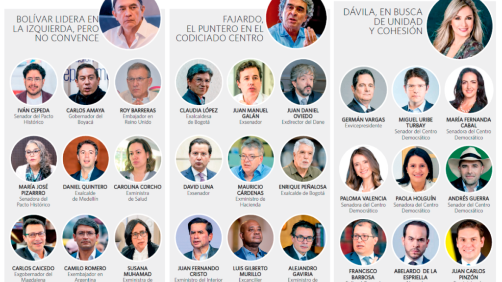 Así va la baraja de candidatos en Colombia a un año de elecciones